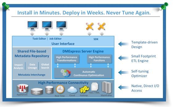 DMX Software for Mainstream Apache Hadoop Adoption in 2020