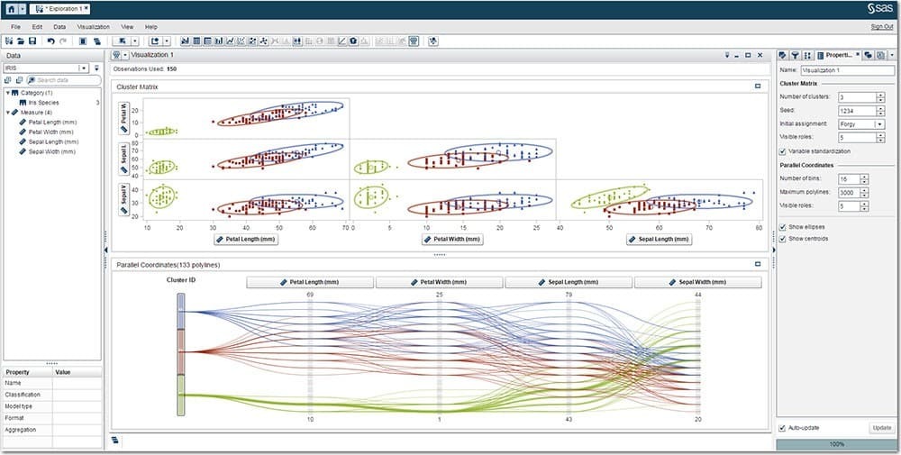 SAS Visual Analytics and SAS Visual Statistics integrate for self service data exploration in