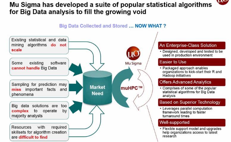 Big Data Analysis With Packaged MapReduce Algorithms for Hadoop from Mu