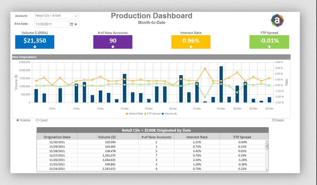 Top 27 Enterprise Performance Management Software