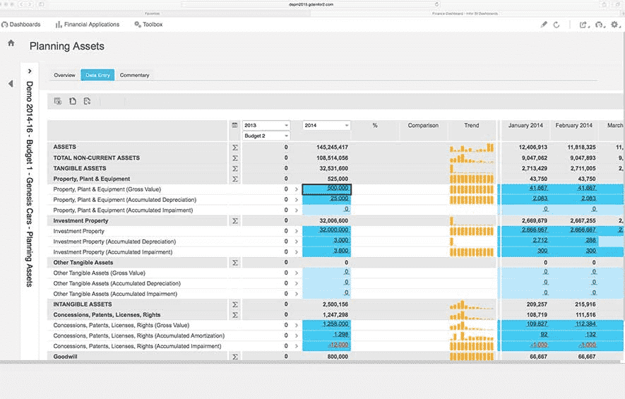 Top 28 Enterprise Performance Management Software in 2017