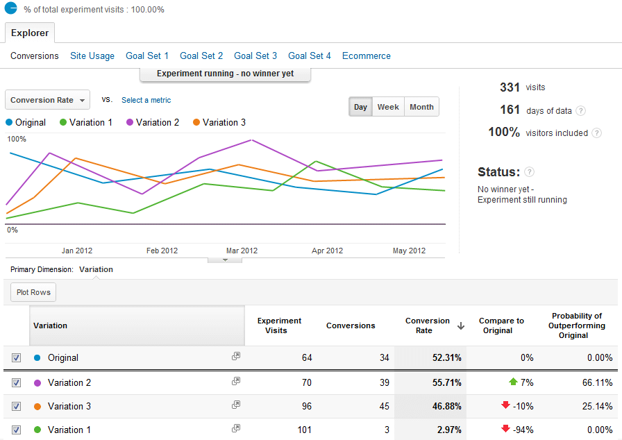 Google Content Experiments in 2022 Reviews, Features, Pricing