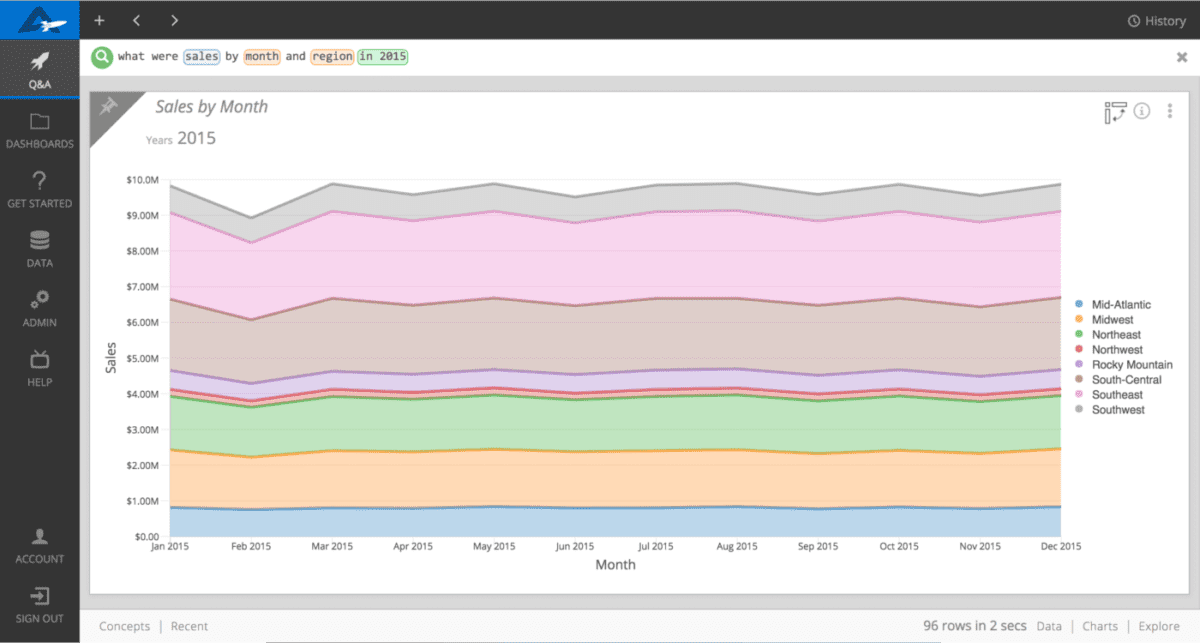 AnswerRocket in 2021 Reviews, Features, Pricing, Comparison PAT