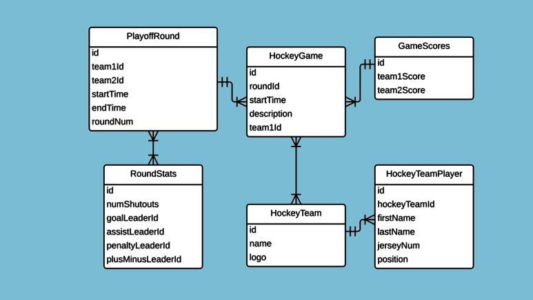 70 Top Open Source and Free BPM Tools Business Process