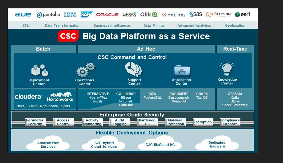 CSC Big Data Platform in 2024 Reviews, Features, Pricing, Comparison