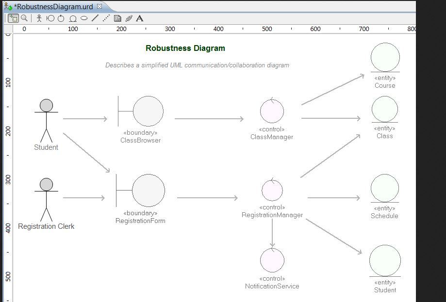 Online UML Diagram Tool SmartDraw