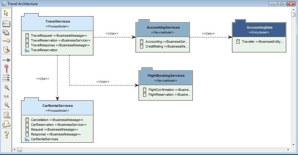 The Best 8 Free and Open Source Diagram Software Solutions Goo…