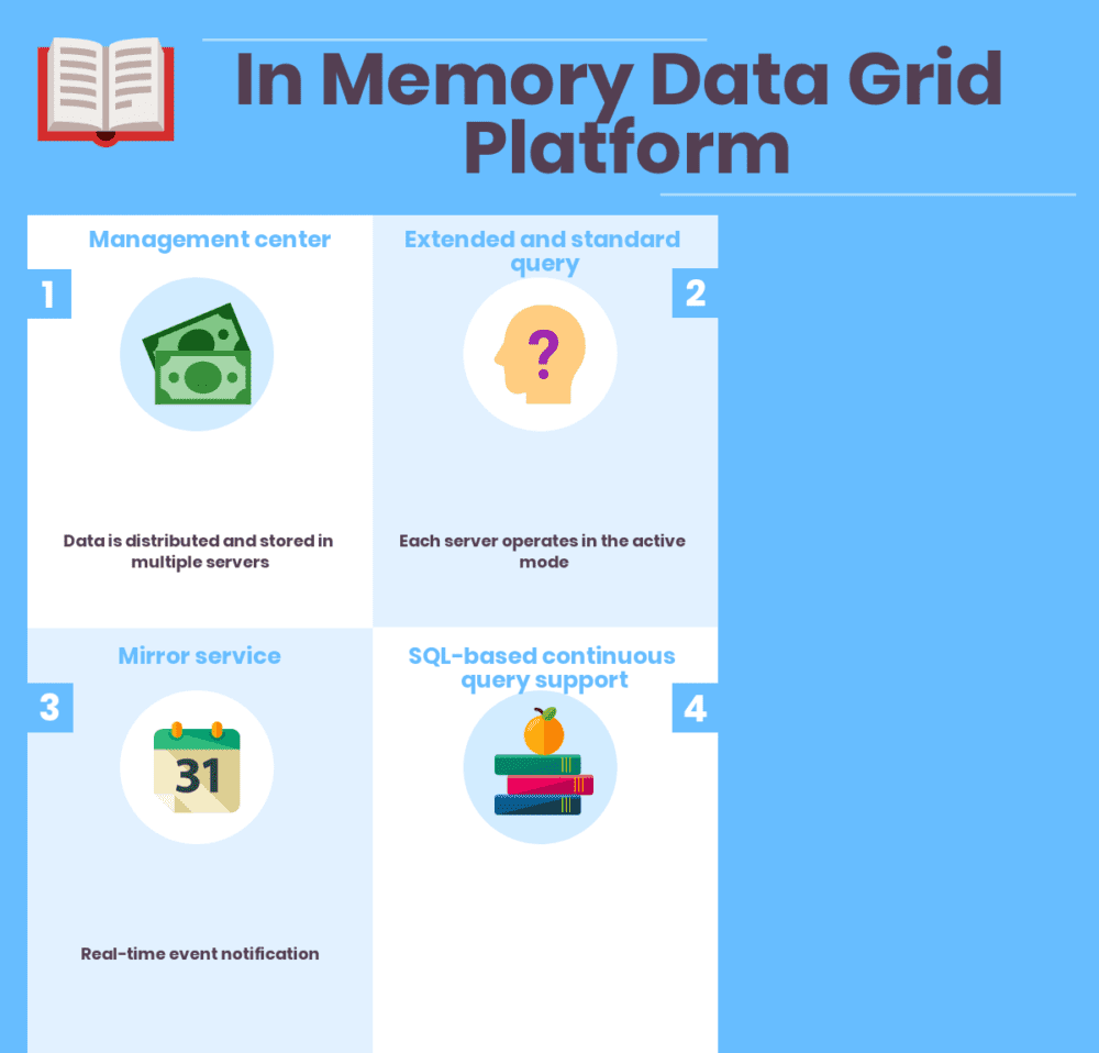 Top 15 In Memory Data Grid Platform in 2022 Reviews, Features