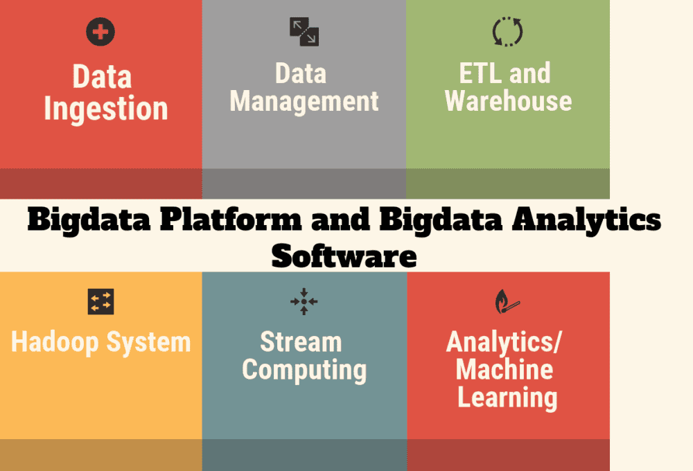 Big Data And Analytics Overview 2019 Daily Tech Blog