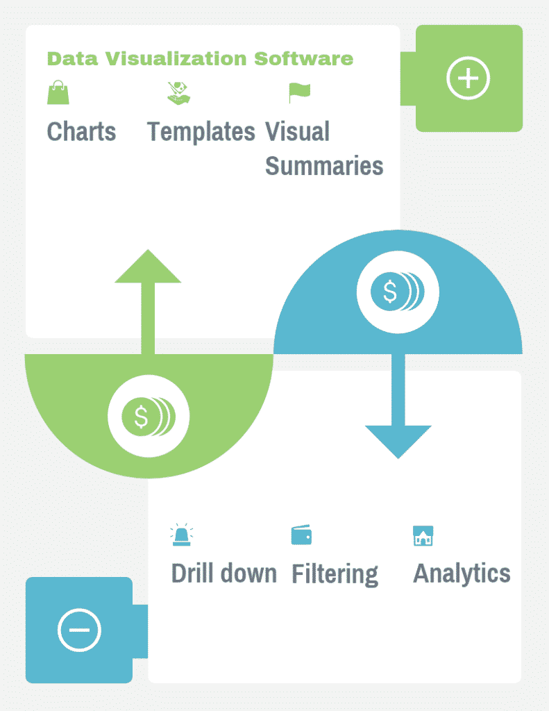 Top 42 Data Visualization Software in 2022 Reviews, Features, Pricing, Comparison PAT