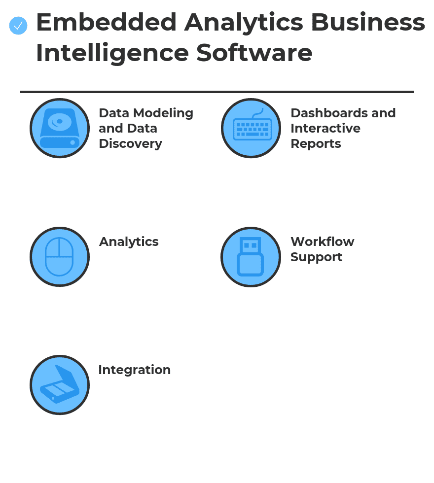Top 27 Embedded Analytics Business Intelligence Software in 2022