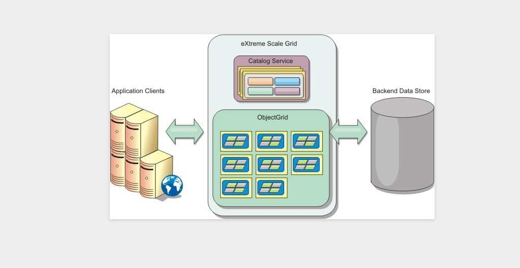 Top 15 In Memory Data Grid Platform Compare Reviews, Features