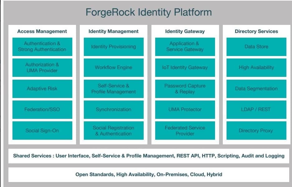 Identity Platform in 2022 Reviews, Features, Pricing