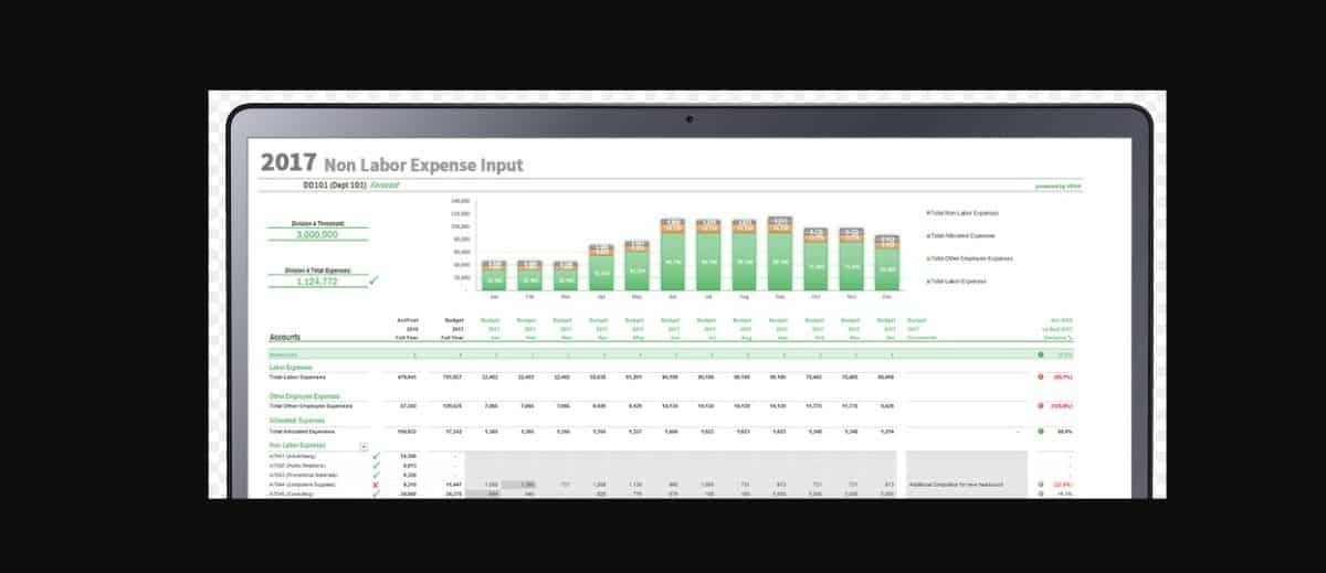 Top 27 Enterprise Performance Management Software