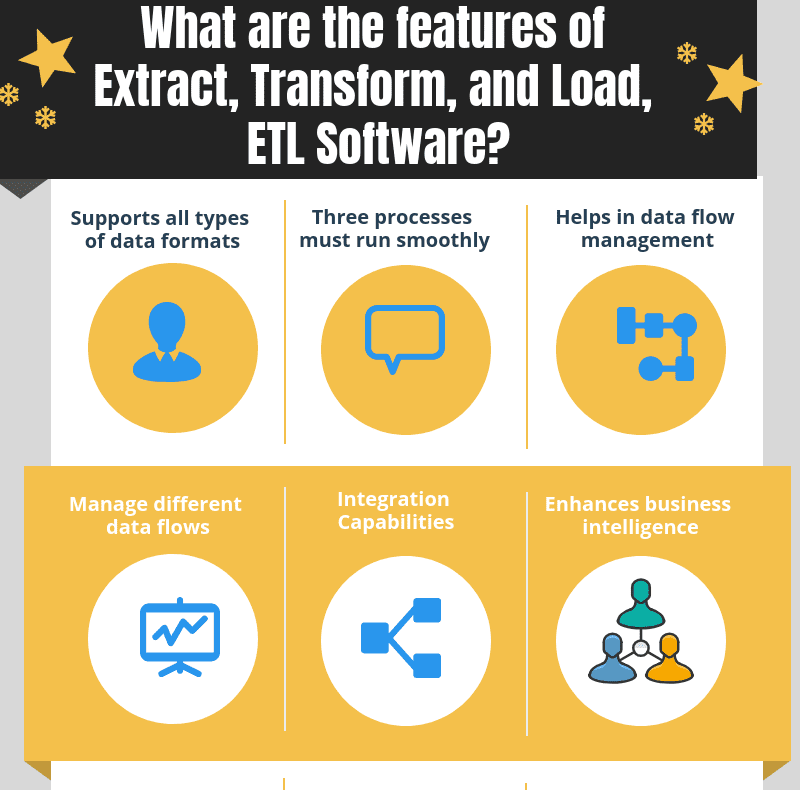 Top 56 ETL Tools for Data Integration in 2022 Reviews, Features