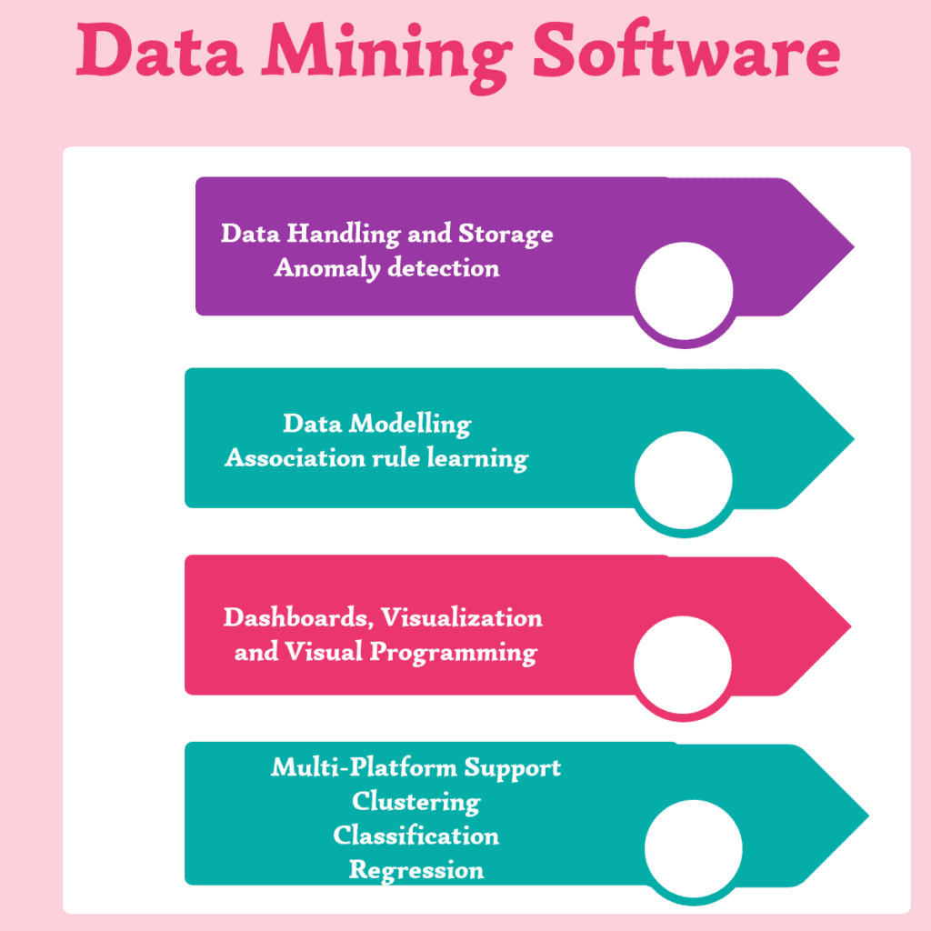Top 25 Data Mining Software in 2022 Reviews, Features, Pricing, Comparison PAT RESEARCH B2B