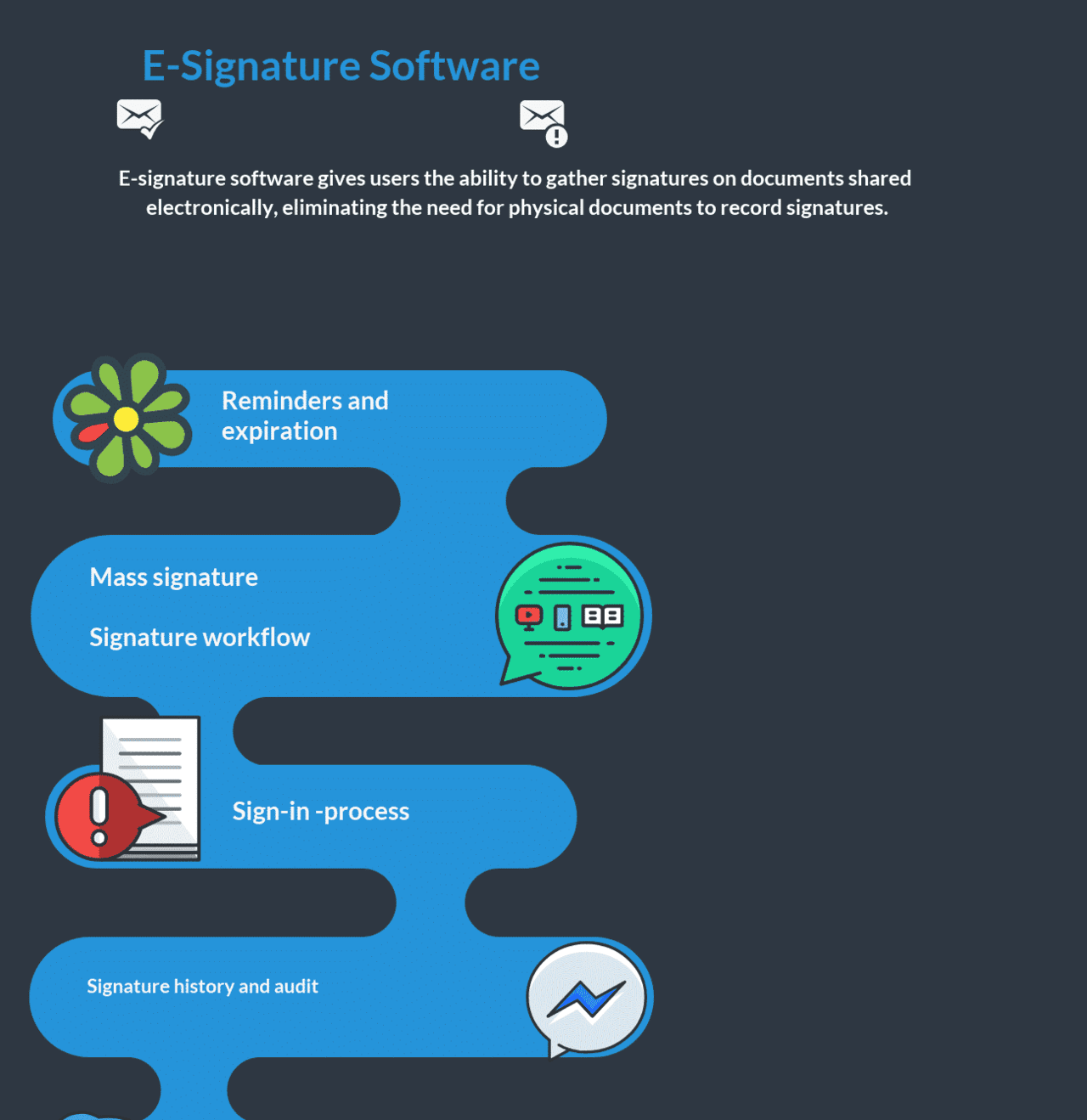 Top 30 ESignature Software in 2022 Reviews, Features, Pricing