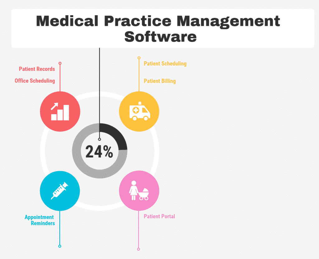 Top 12 Medical Practice Management Software in 2020 Reviews, Features