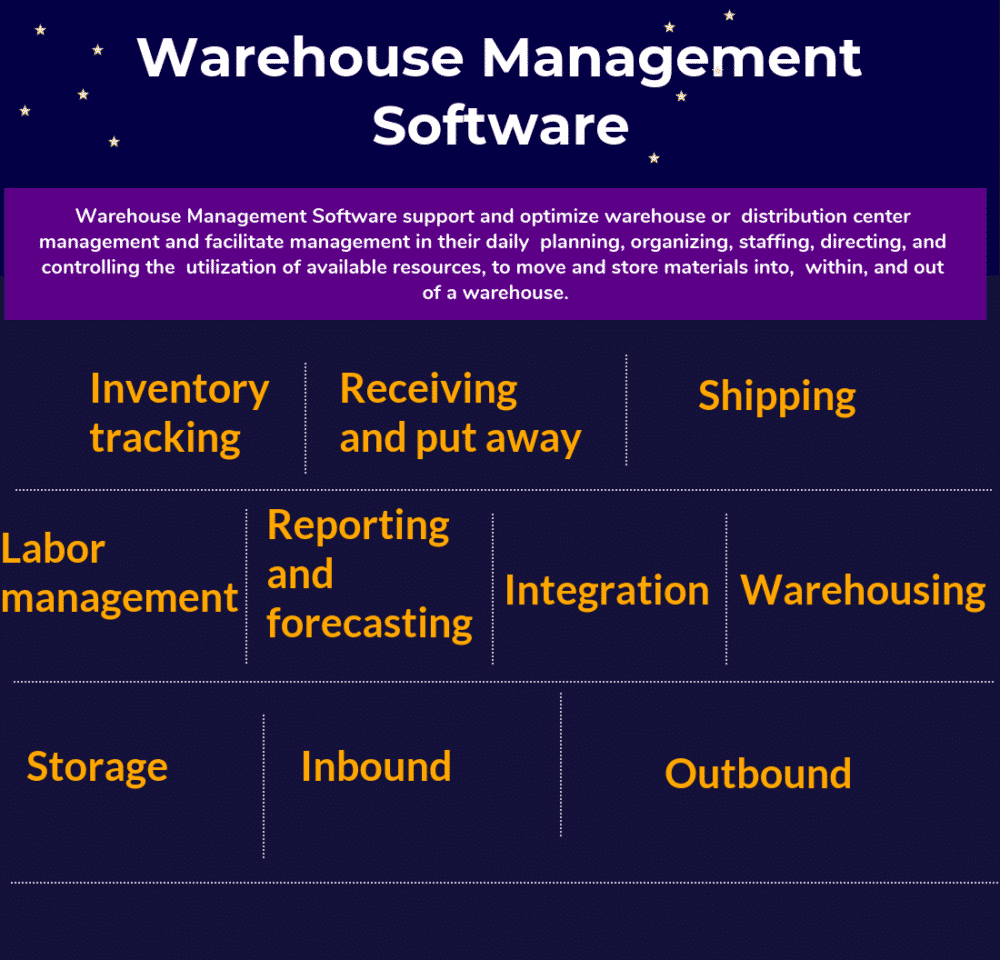 Top 14 Warehouse Management Software in 2020 Reviews