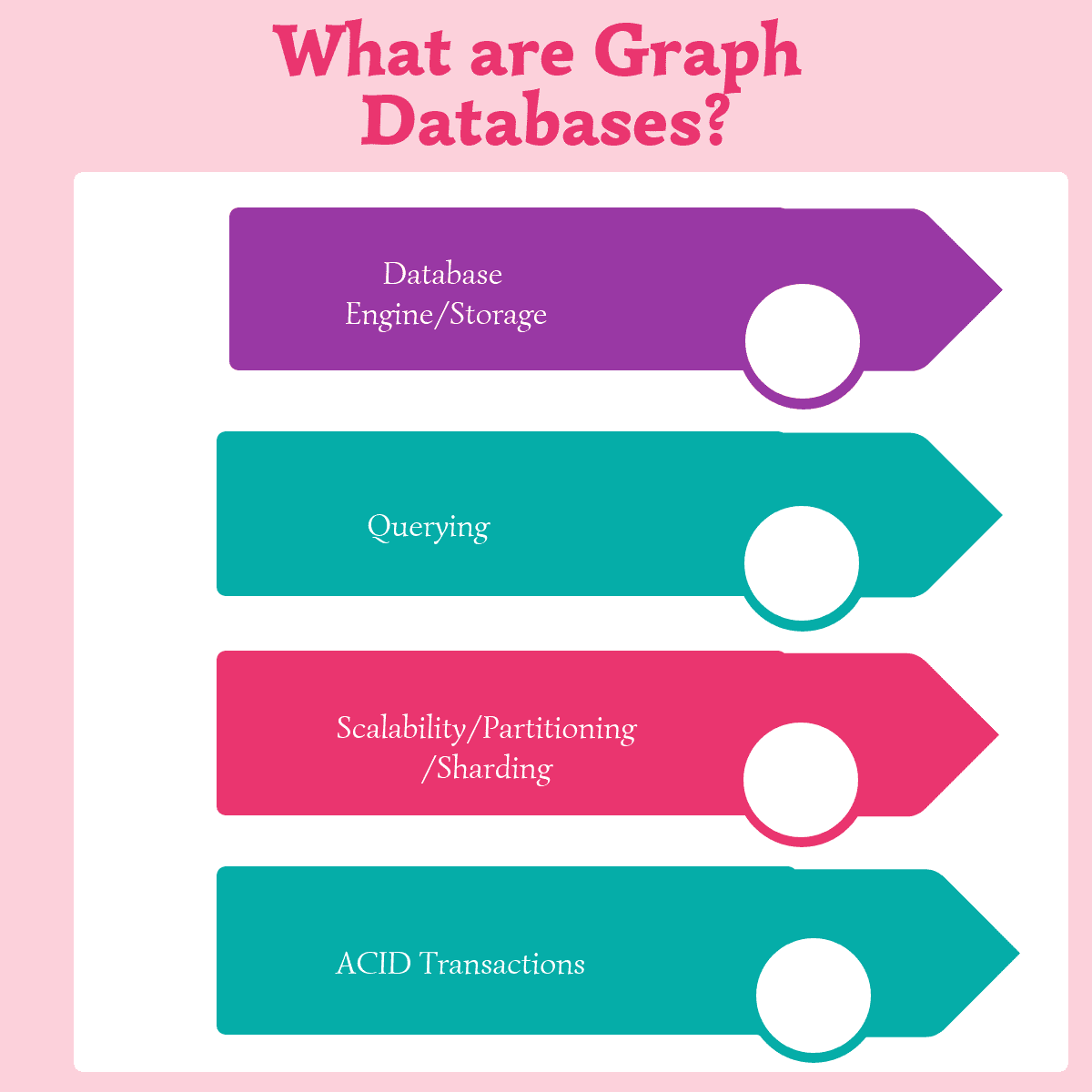 Top 27 Graph Databases in 2022 Reviews, Features, Pricing, Comparison