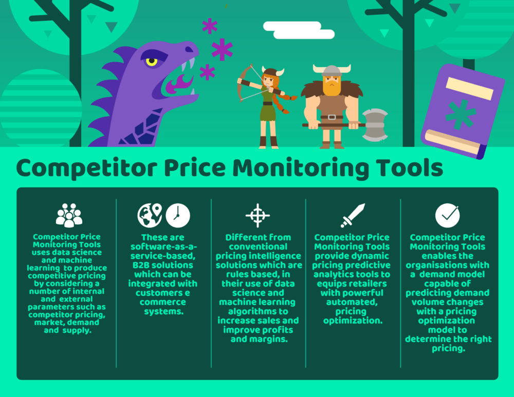 Top 8 Competitor Price Monitoring Tools in 2024 Reviews, Features