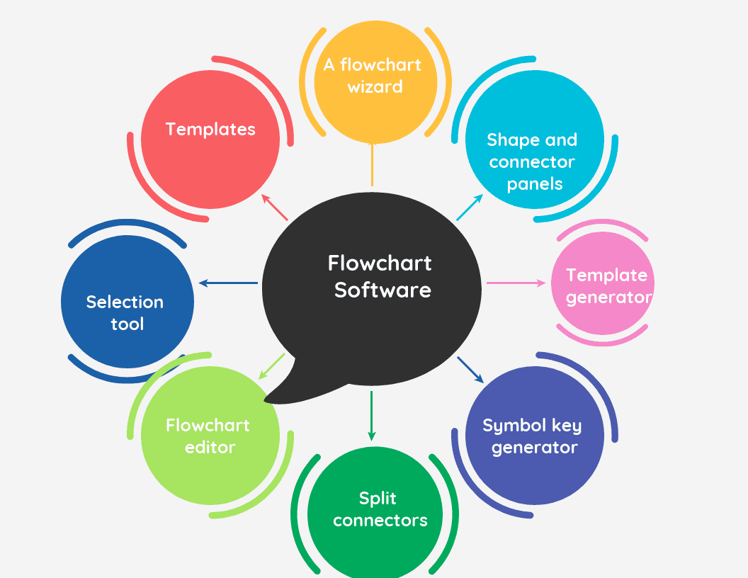 Advantage Of Proces Flow Diagram Wiring Diagram Networks