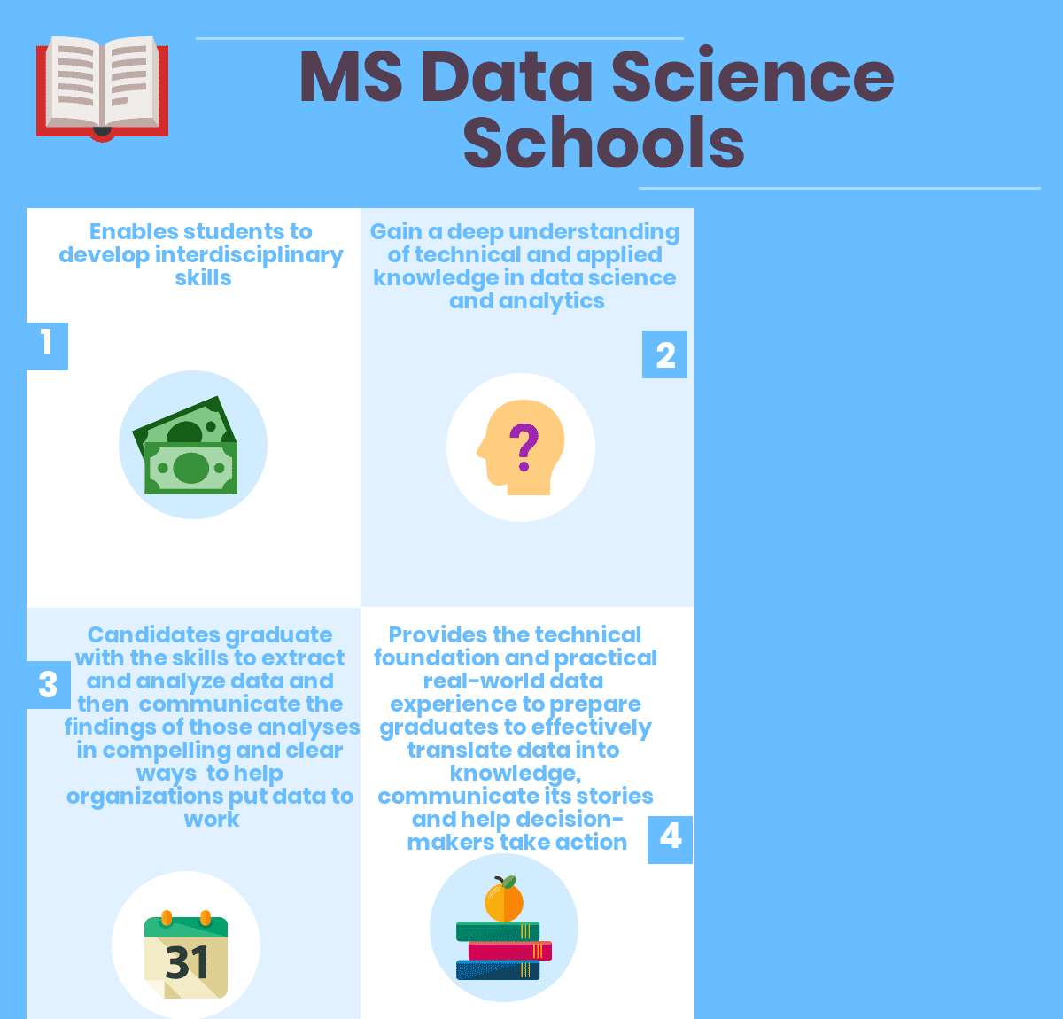 Top 27 MS Data Science Schools 2022 in 2024 Reviews, Features