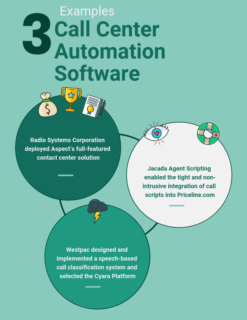 Top 13 Call Center Automation Software in 2022 Reviews, Features