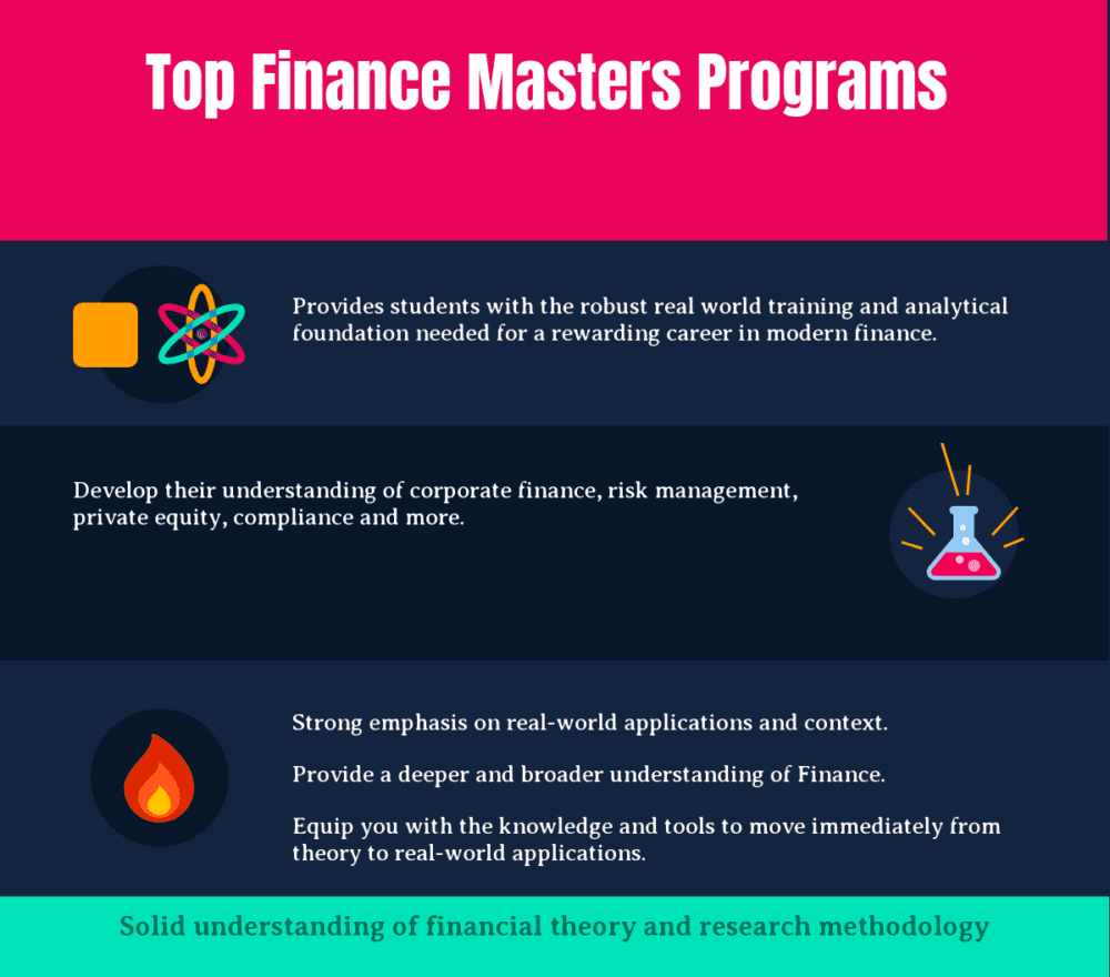 Top 25 Finance Masters Programs in 2022 in 2022 Reviews, Features