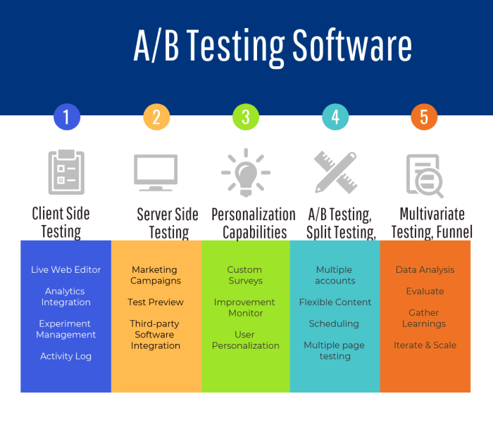 How to Select the Best A/B Testing Software for Your Business in 2024 ... How to Select the Best A/B Testing Software for Your Business in 2024 ...