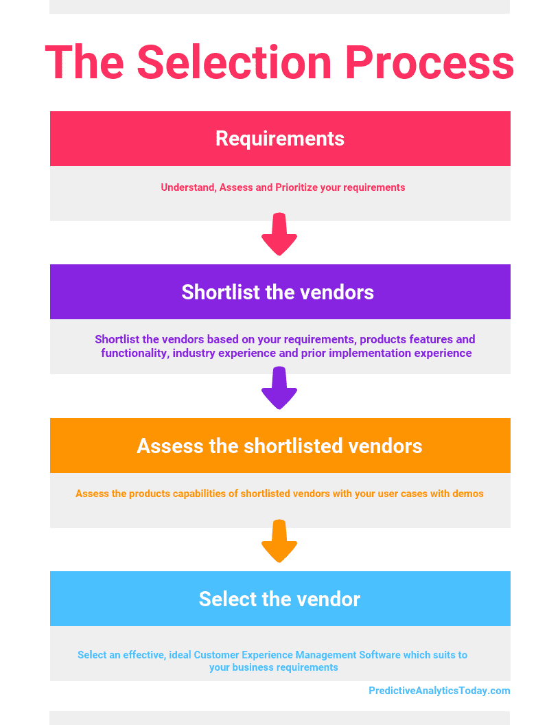 Top 24 Customer Experience Management Software in 2020 Reviews