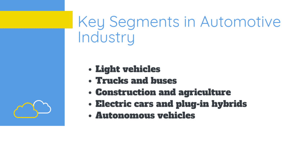 All About Automotive Industry Segments, Value Chain and Competitive