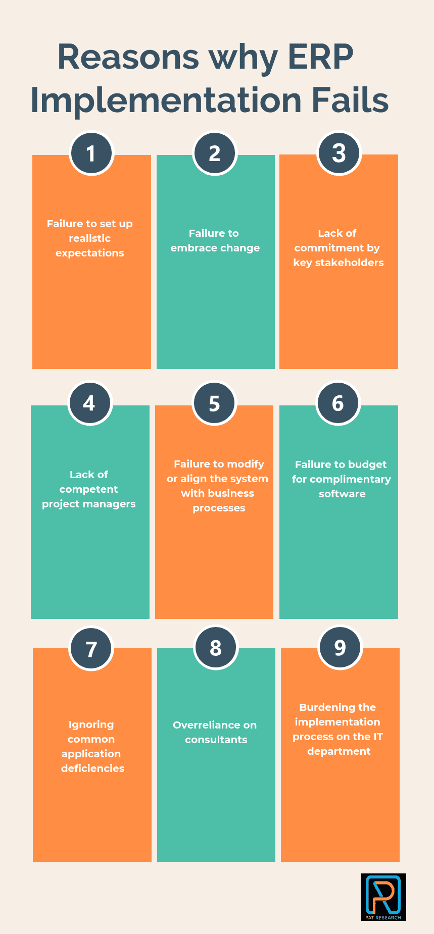 10 Reasons Why ERP Implementation Fails in 2022 Reviews, Features