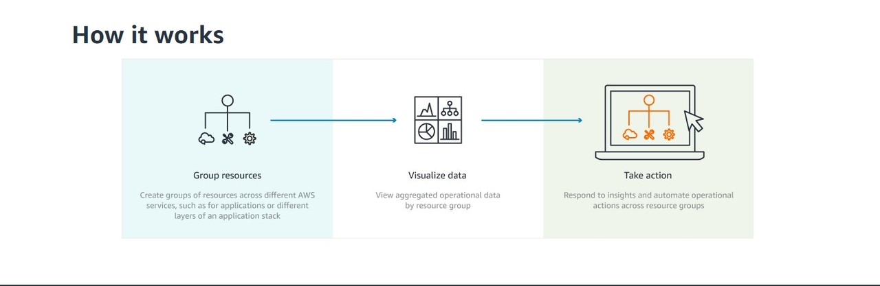 AWS Systems Manager in 2020 Reviews, Features, Pricing, Comparison