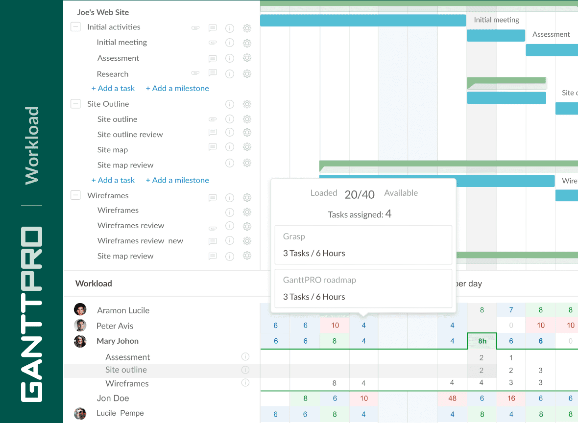 GanttPRO in 2022 Reviews, Features, Pricing, Comparison PAT