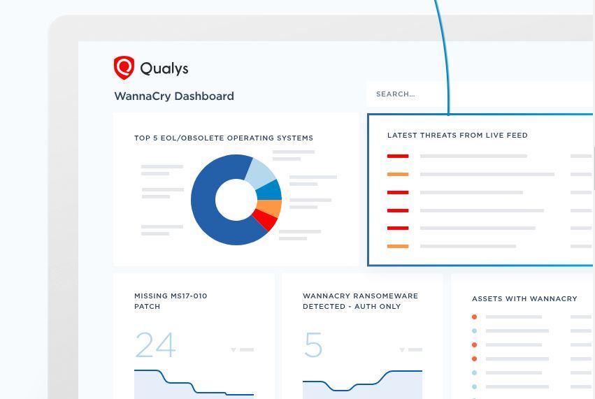 Qualys in 2024 Reviews, Features, Pricing, Comparison PAT RESEARCH