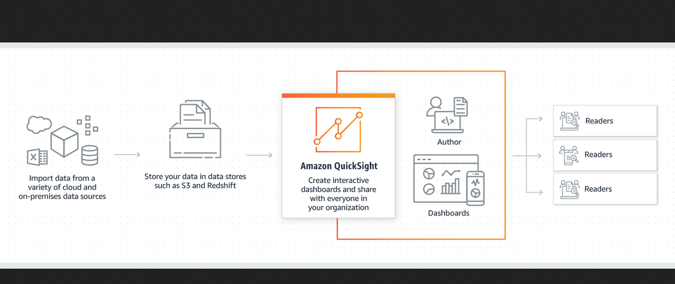 Amazon QuickSight in 2024 Reviews, Features, Pricing, Comparison