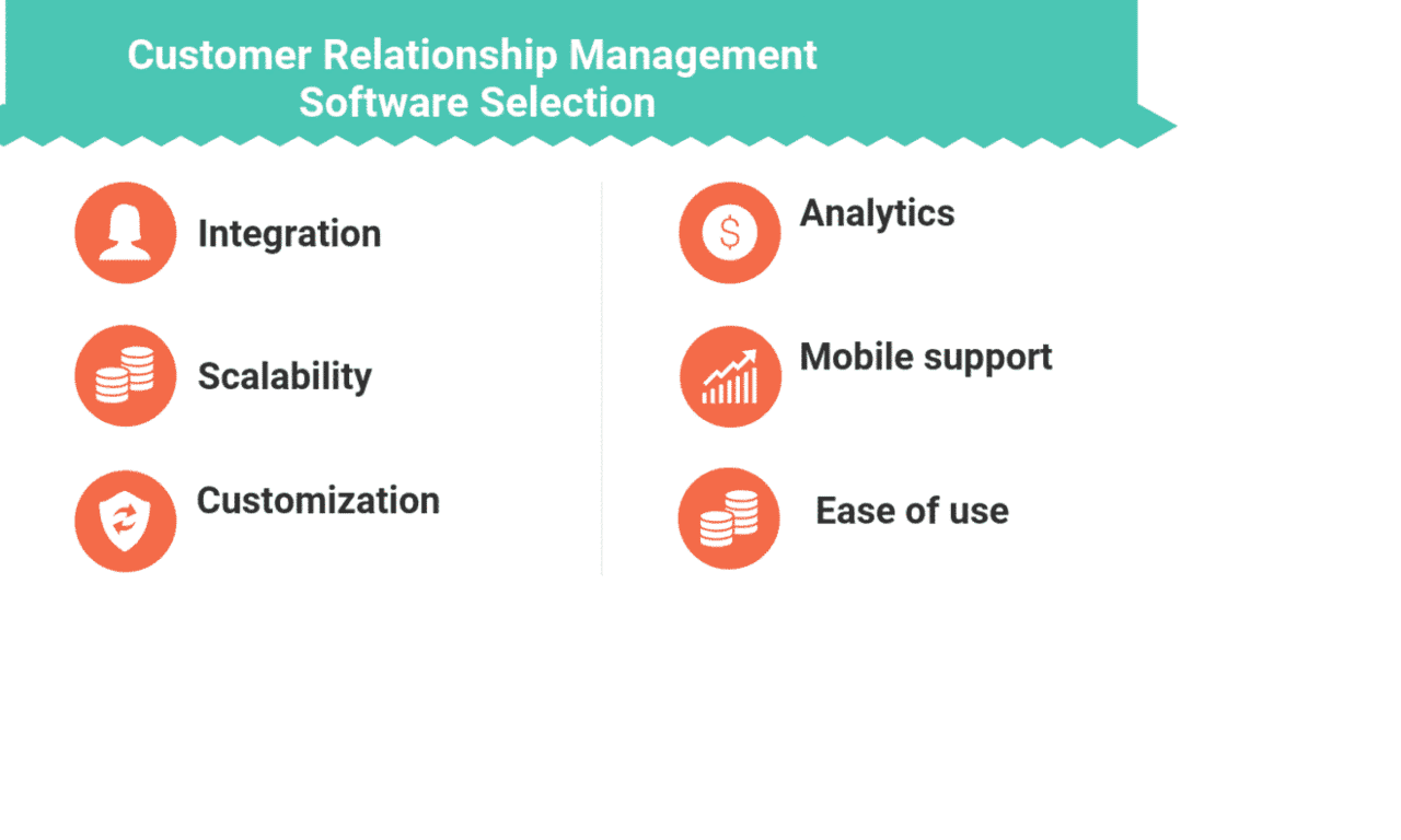 How to Select the Best Customer Relationship Management Software for