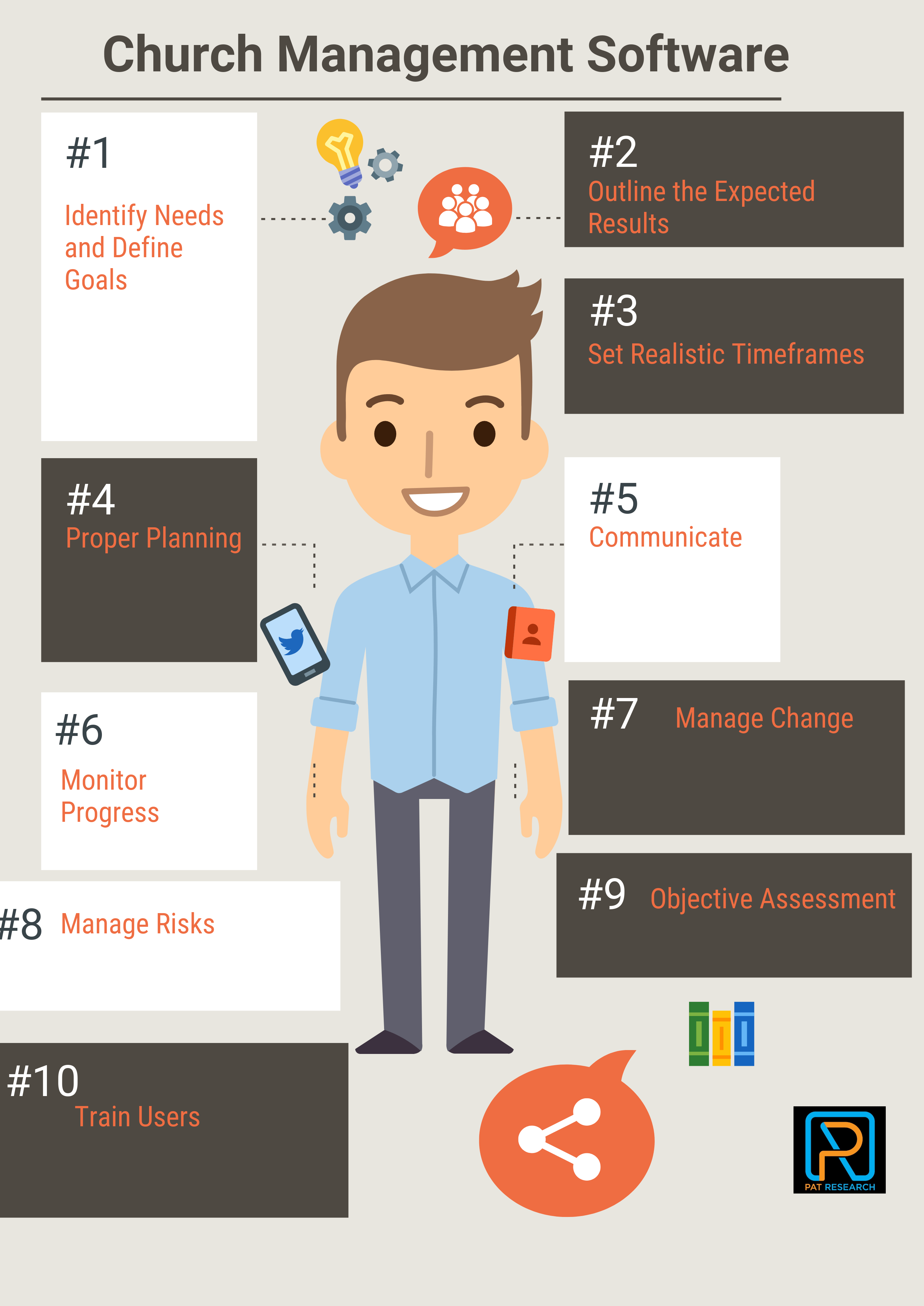 10 Best Practices on Church Management Software Implementation in 2020