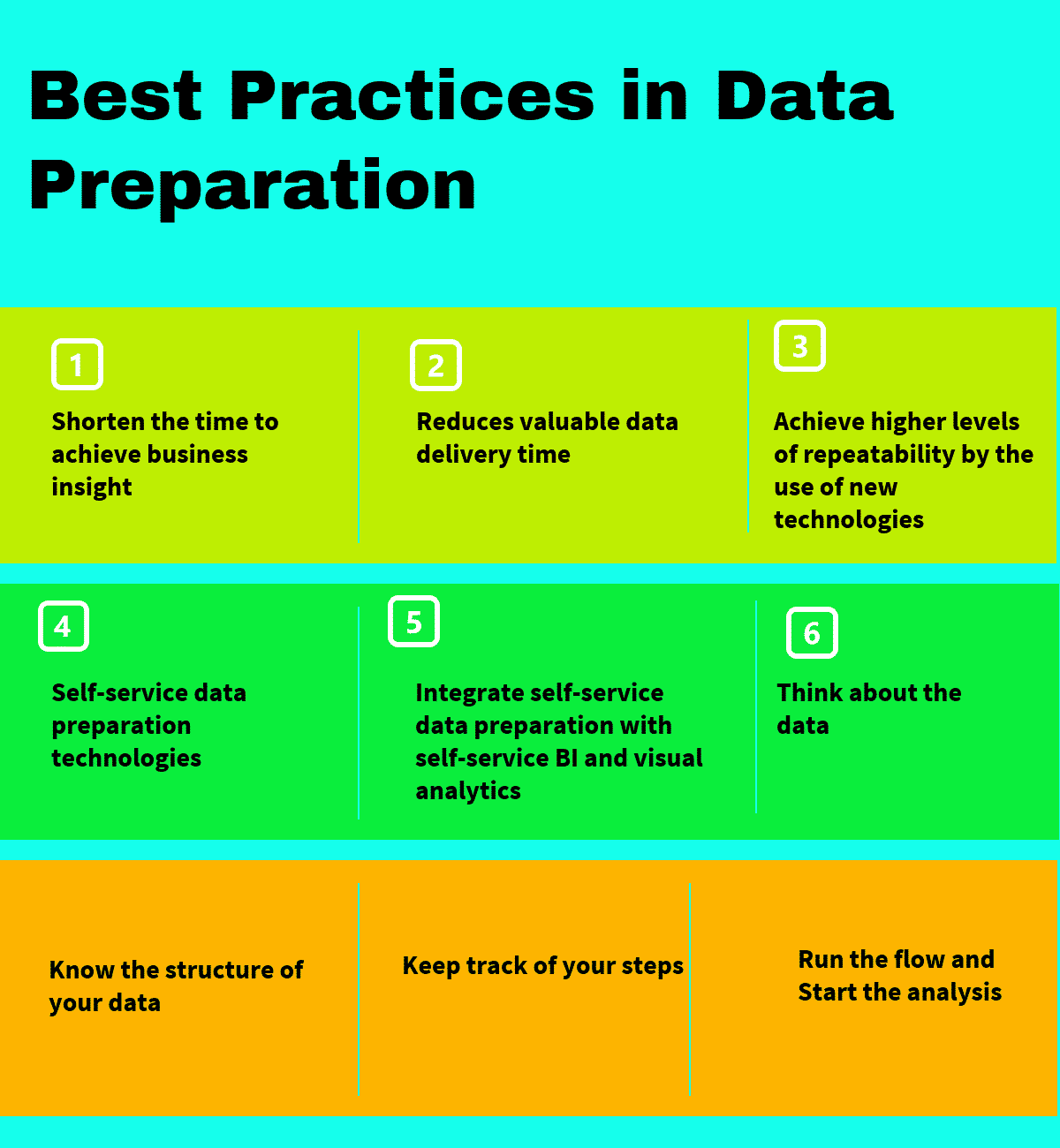 9 Best Practices for Data Preparation Software in 2022 Reviews