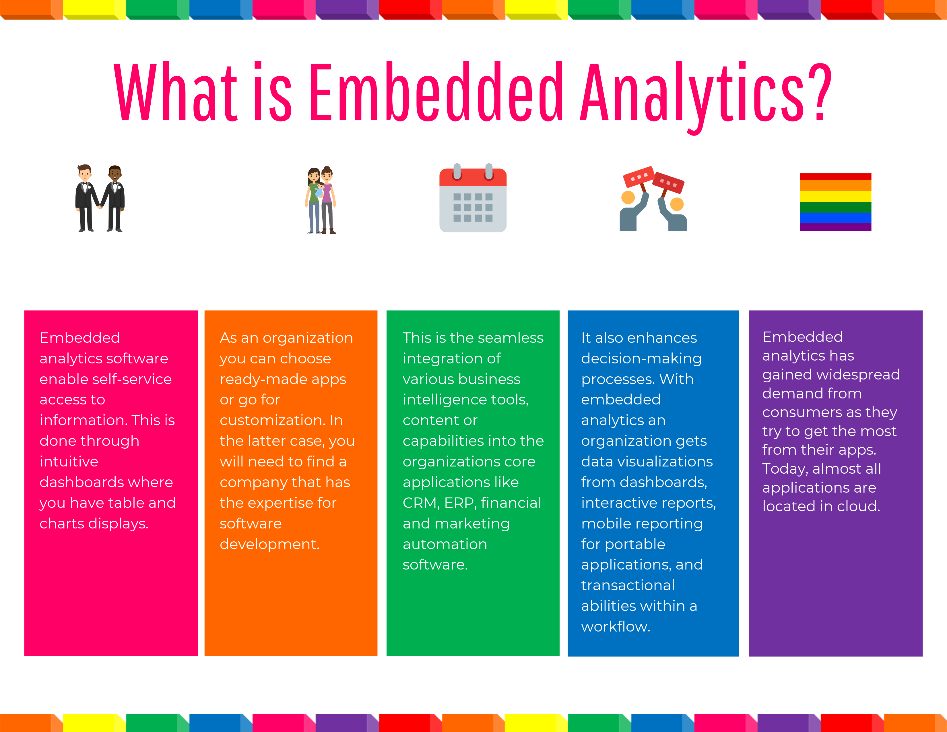 Why you should leverage Embedded Analytics for your business success in