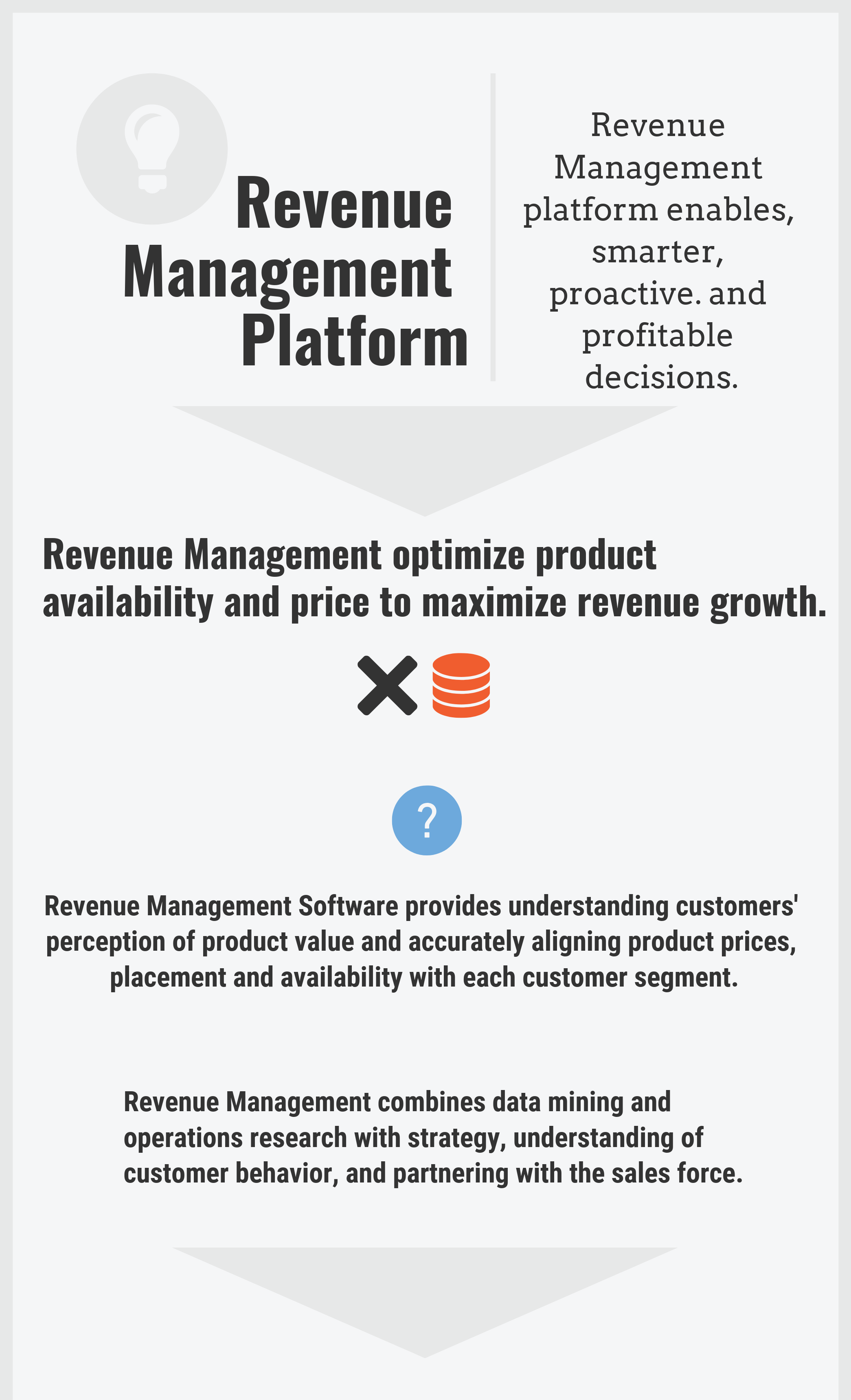 Top 3 Revenue Management Platforms in 2024 Reviews, Features, Pricing