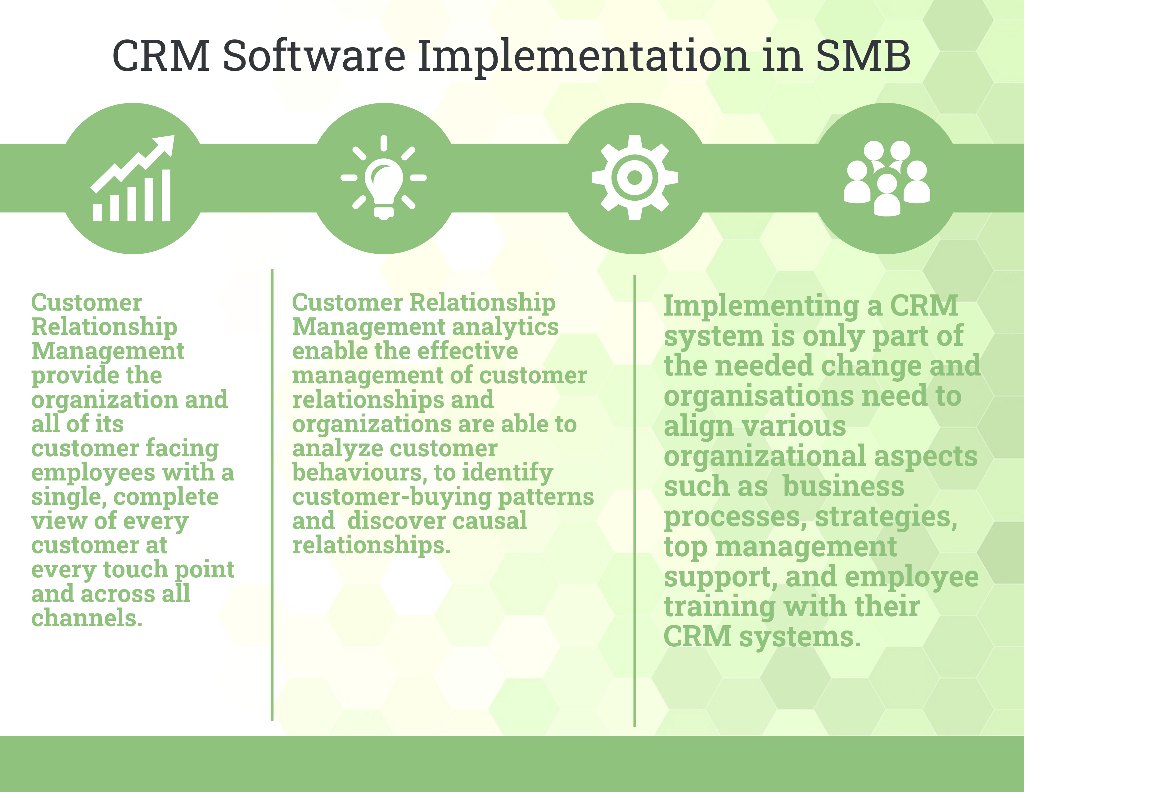 What to look for in a Small Business CRM Implementation in 2022