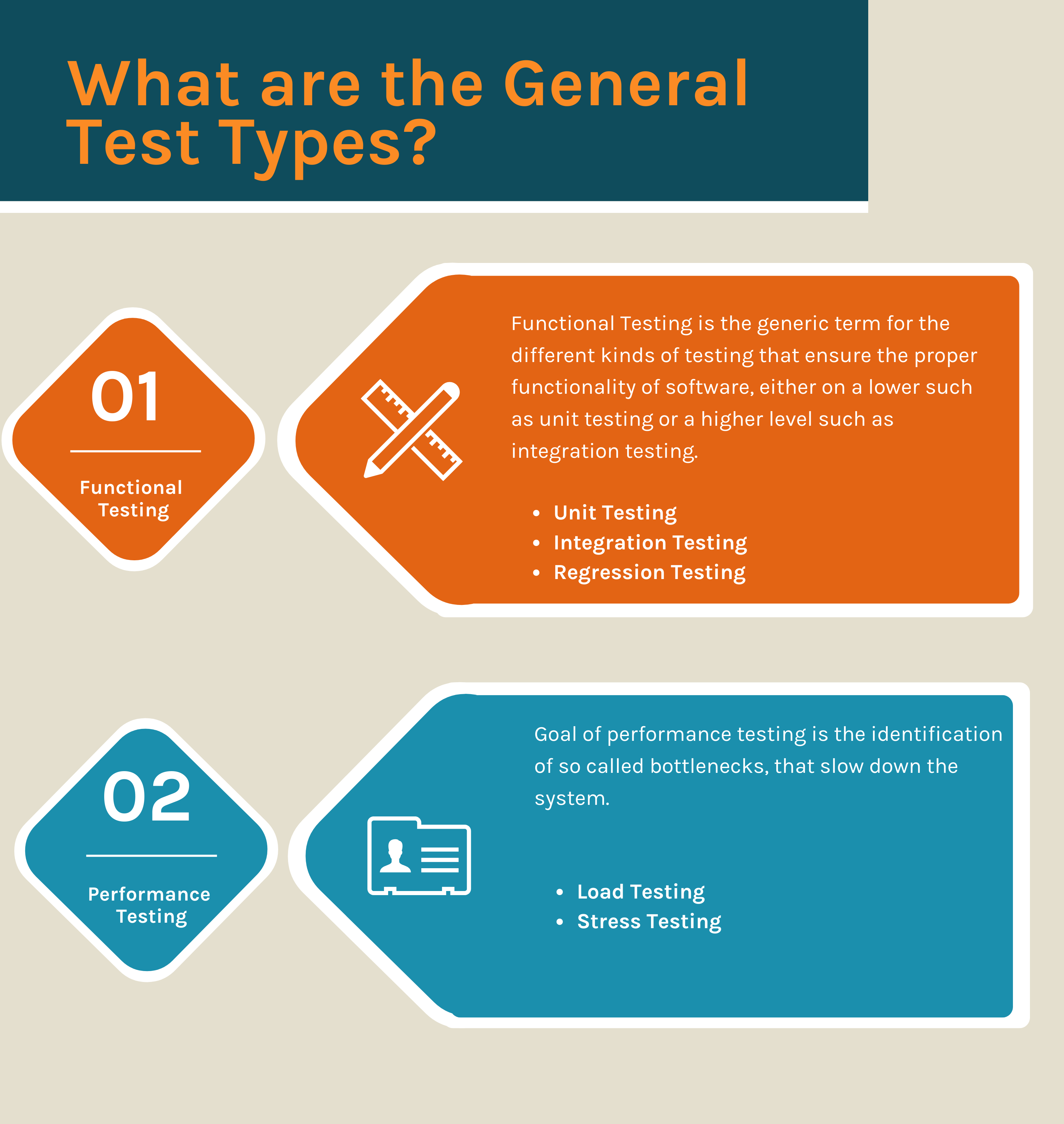 All about Software Testing Test Types, Test Cases and Benefits in 2020 All about Software Testing Test Types, Test Cases and Benefits in 2020