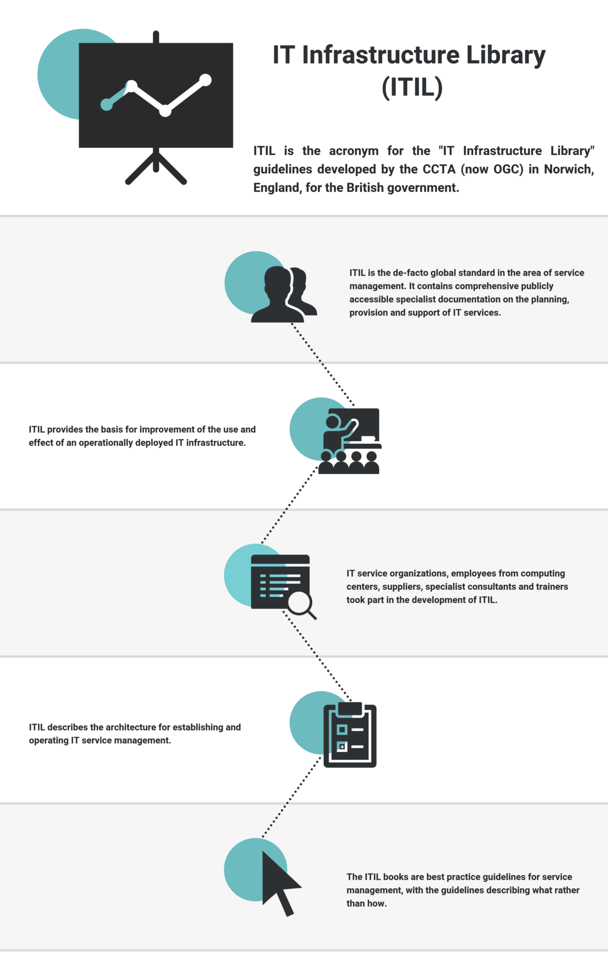 What is IT Infrastructure Library (ITIL)? in 2022 Reviews, Features