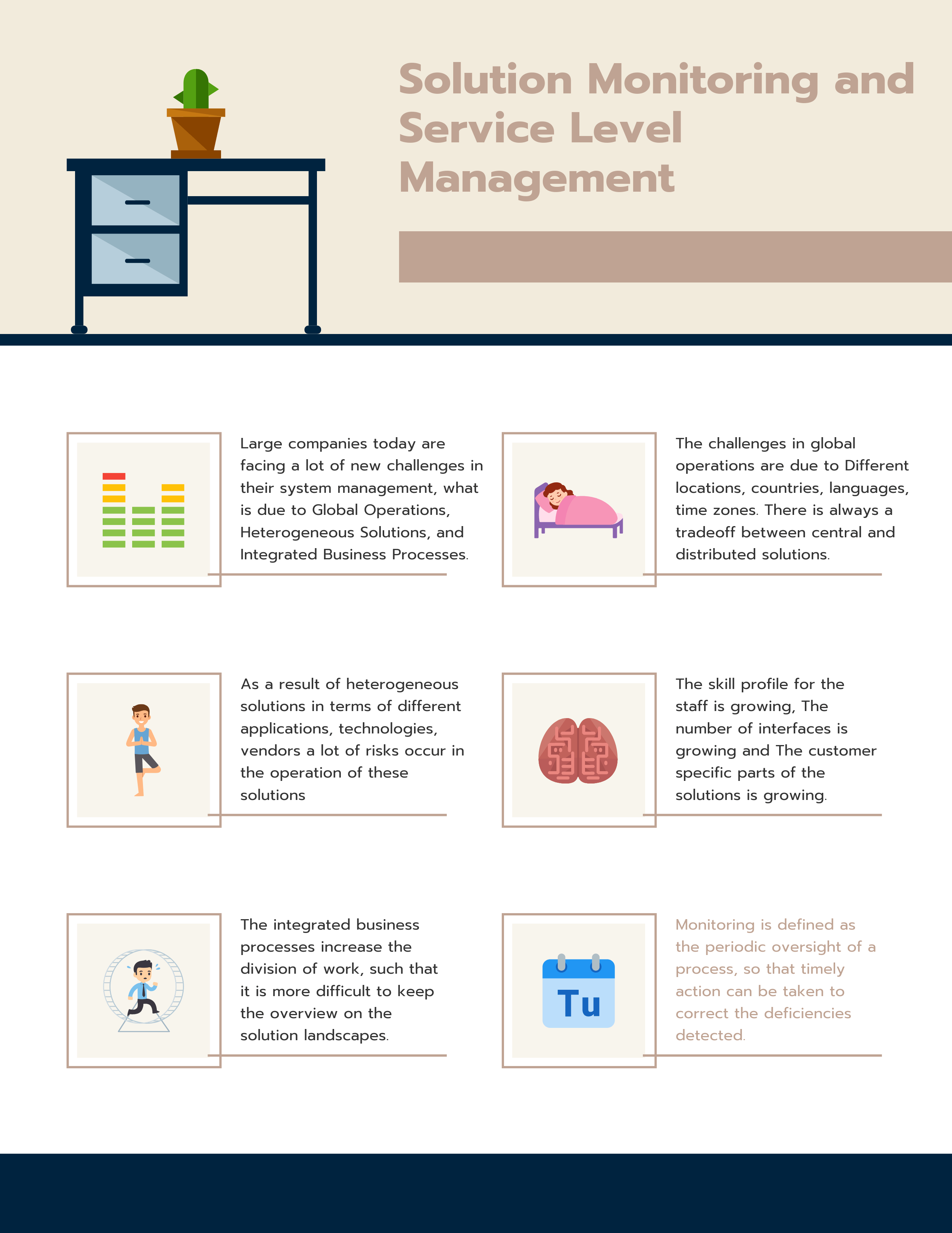 What is Solution Monitoring and Service Level Management? in 2024