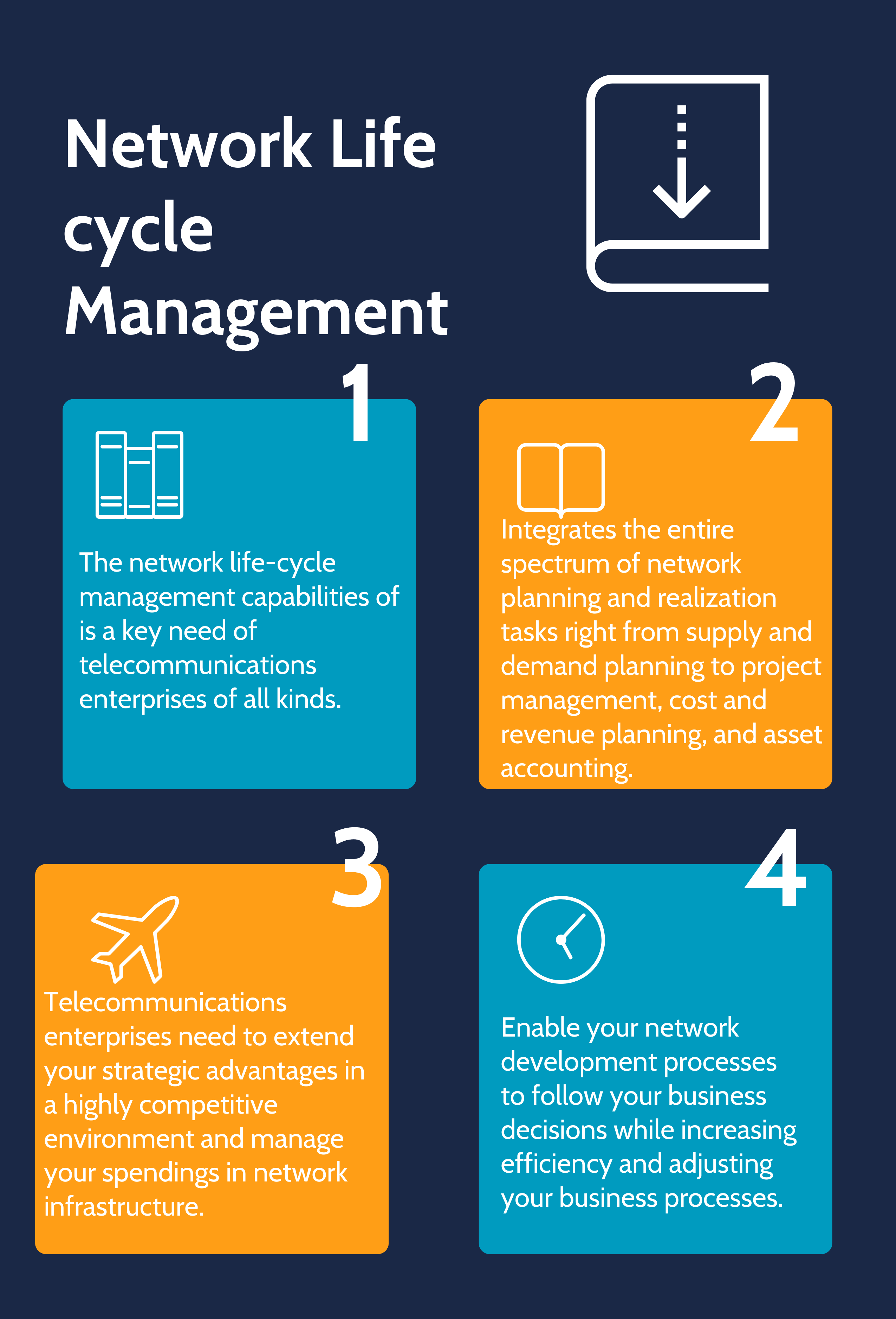 Main Process in Network Life cycle Management in in