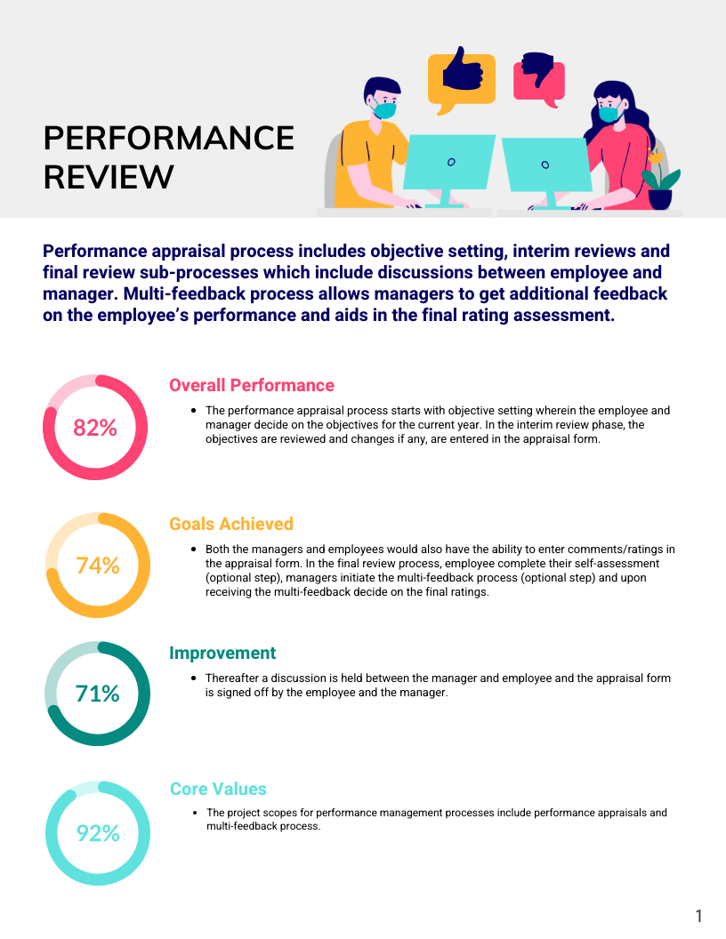 How to create a Business Blueprint for Performance Management in 2024