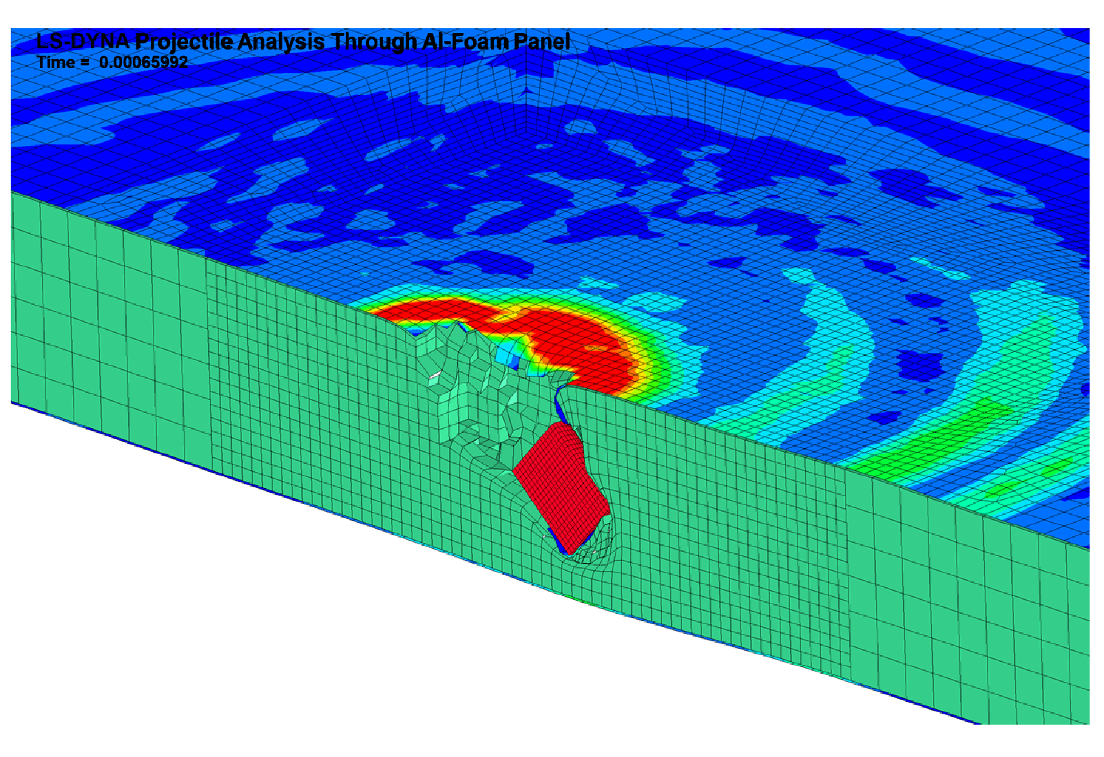 LSDYNA Projectile Analysis Through AluminumFoam Sandwich
