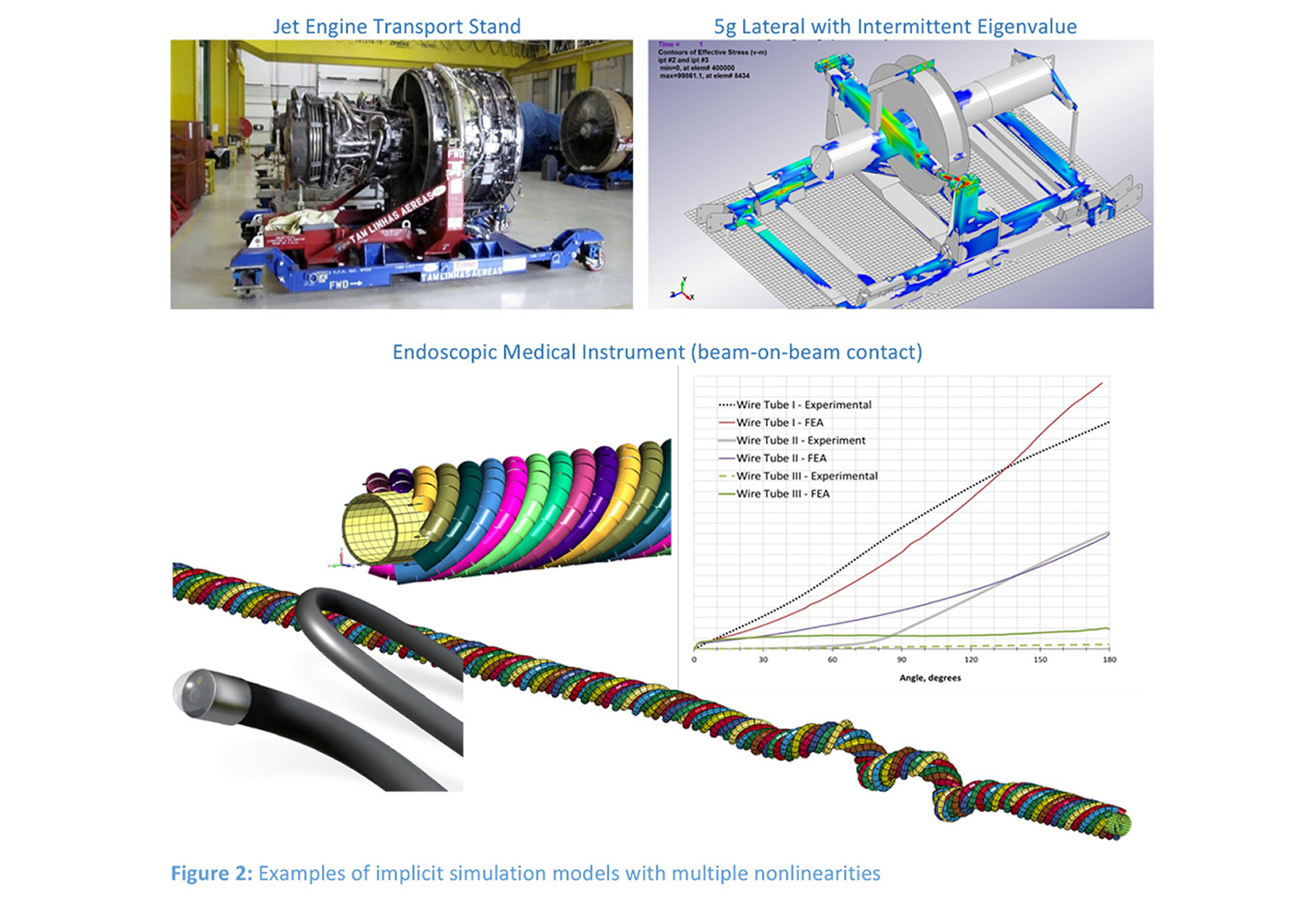 LSDYNA Observations on Implicit Analysis Predictive Engineering